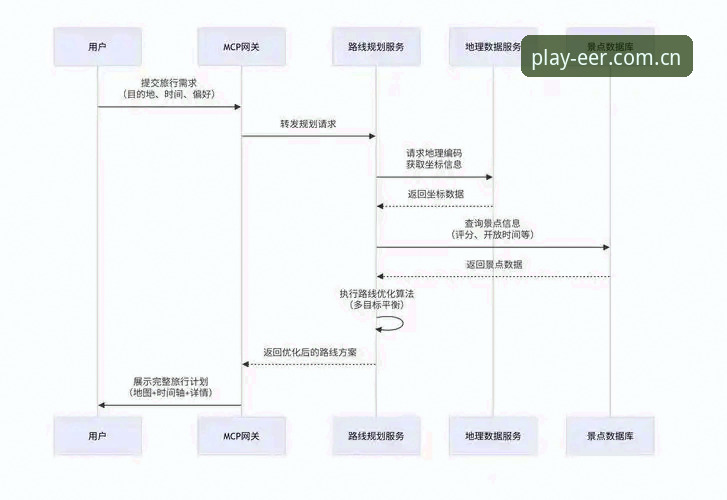 EER爱游戏下载教程攻略:新手必须掌握的5个关键步骤