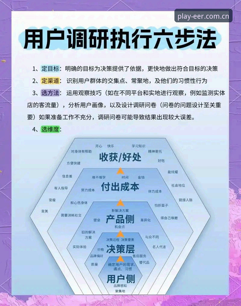 资深用户亲述:如何高效使用EER爱游戏客服电话手机版解决登录难题